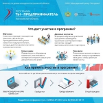 В КОСТРОМСКОЙ ОБЛАСТИ ПРОДОЛЖАЕТСЯ РЕАЛИЗАЦИЯ ФЕДЕРАЛЬНОЙ ПРОГРАММЫ "ТЫ - ПРЕДПРИНИМАТЕЛЬ". УСПЕЙ ЗАРЕГИСТРИРОВАТЬСЯ!